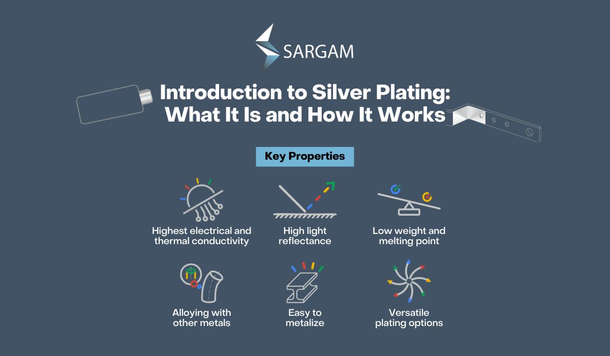 Silver plating: Enhancing Your Products with a Touch of Elegance