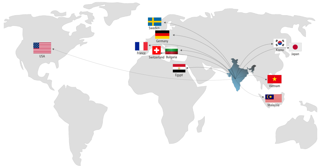 Sargam-world-map-with-exporters-flags